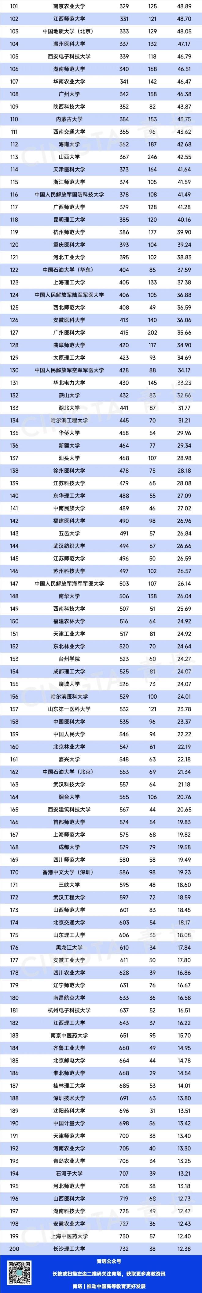 图片来源：“青塔”微信公众号